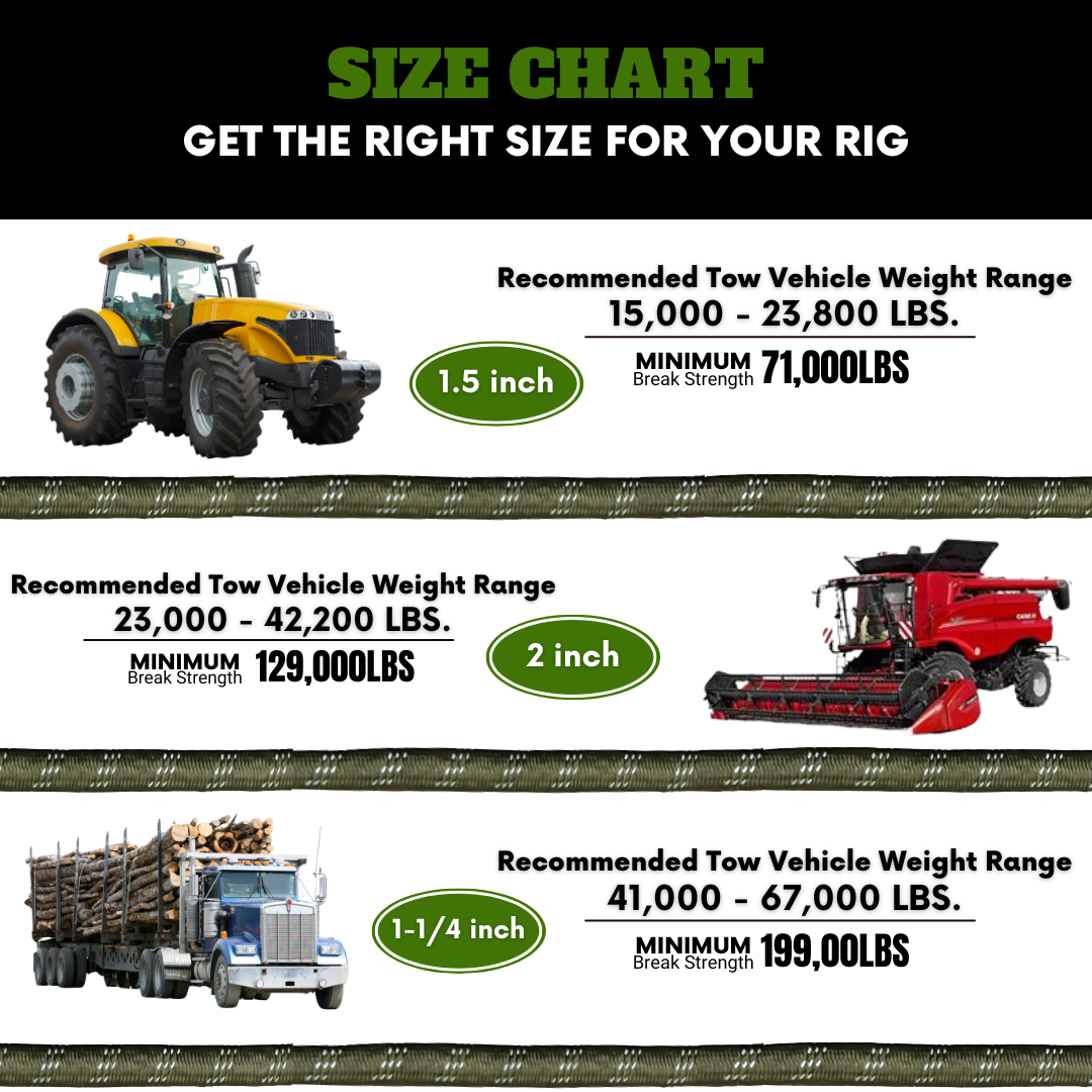 Heavy duty kinetic rope size chart