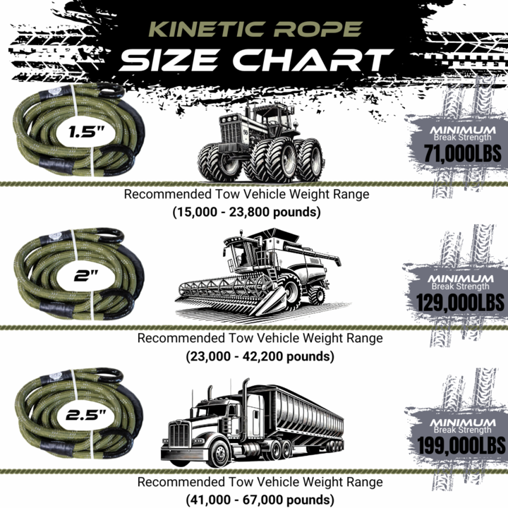 Heavy Duty Kinetic Recovery Rope