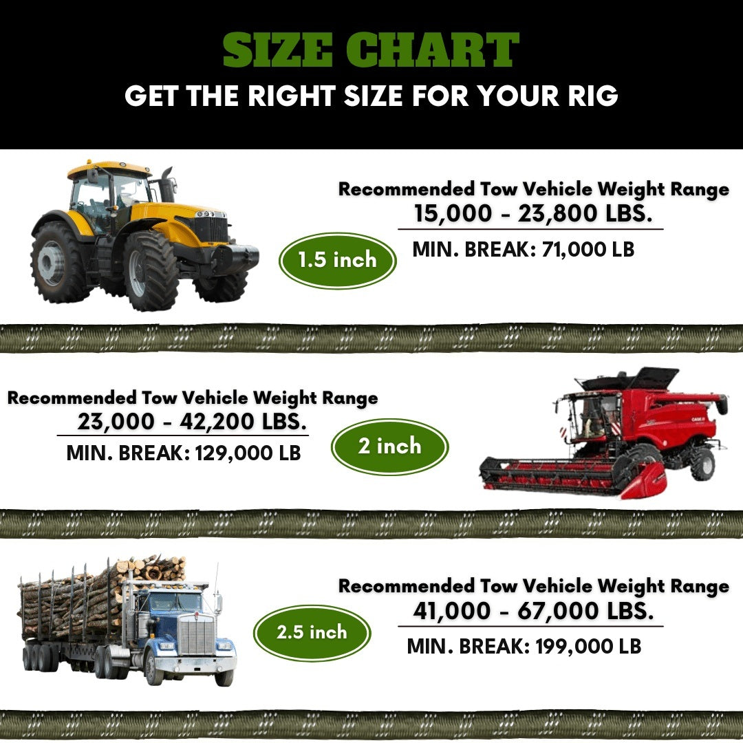 Heavy Duty kinetic rope size chart: 1.5 inch for 15,000 to 23,800 lb tow vehicles, 71,000 lb minimum break; 2 inch for 23,000 to 42,200 lb, 129,000 lb; 2.5 inch for 41,000 to 67,000 lb, 199,000 lb