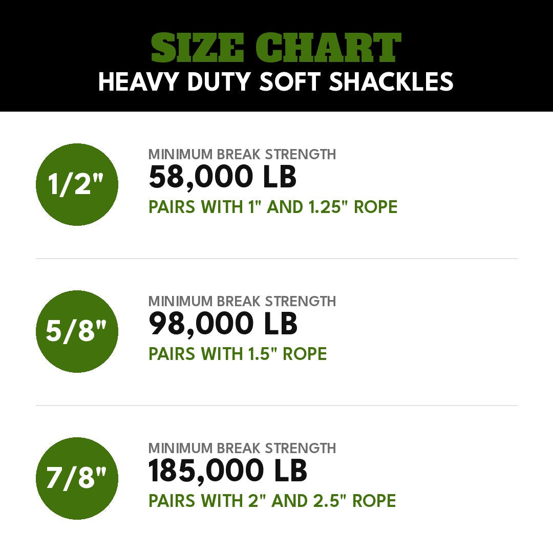 Heavy Duty soft shackle size chart: 1/2 inch 58,000 lb minimum break, pairs with 1 and 1.25 inch rope; 5/8 inch 98,000 lb, pairs with 1.5 inch rope; 7/8 inch 185,000 lb, pairs with 2 and 2.5 inch rope