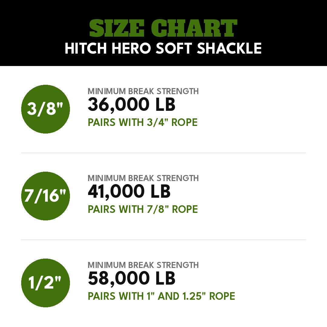 Hitch Hero size chart: 3/8 inch 36,000 lb minimum break, pairs with 3/4 inch rope; 7/16 inch 41,000 lb, pairs with 7/8 inch rope; 1/2 inch 58,000 lb, pairs with 1 and 1.25 inch rope