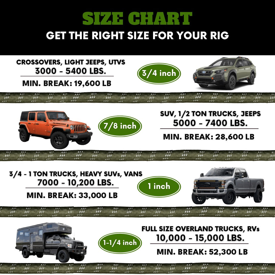 Kinetic rope size chart: 3/4 inch for 3,000 to 5,400 lb rigs, 7/8 inch for 5,000 to 7,400 lb, 1 inch for 7,000 to 10,200 lb, 1-1/4 inch for 10,000 to 15,000 lb