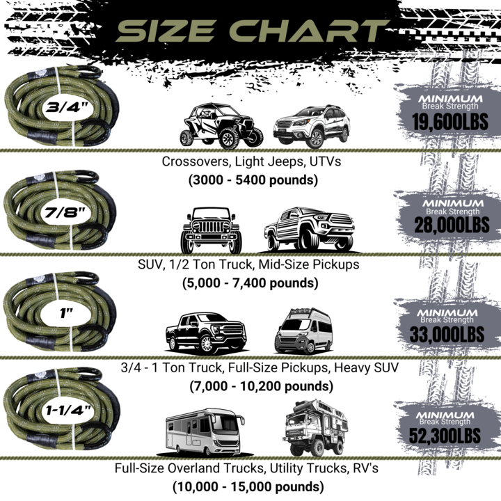 Heavy Duty Kinetic Recovery Rope