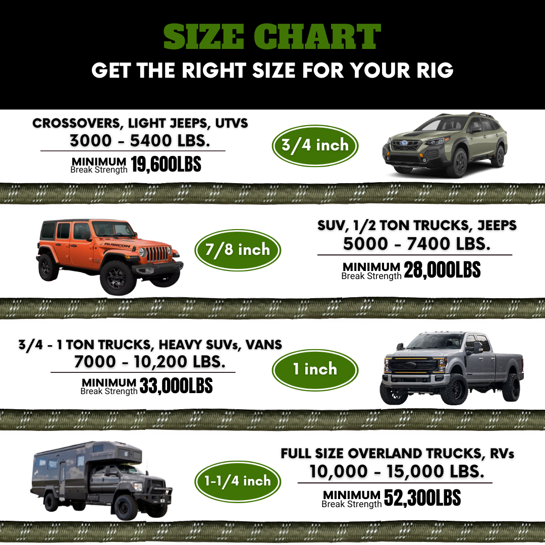 Kinetic Rope size chart