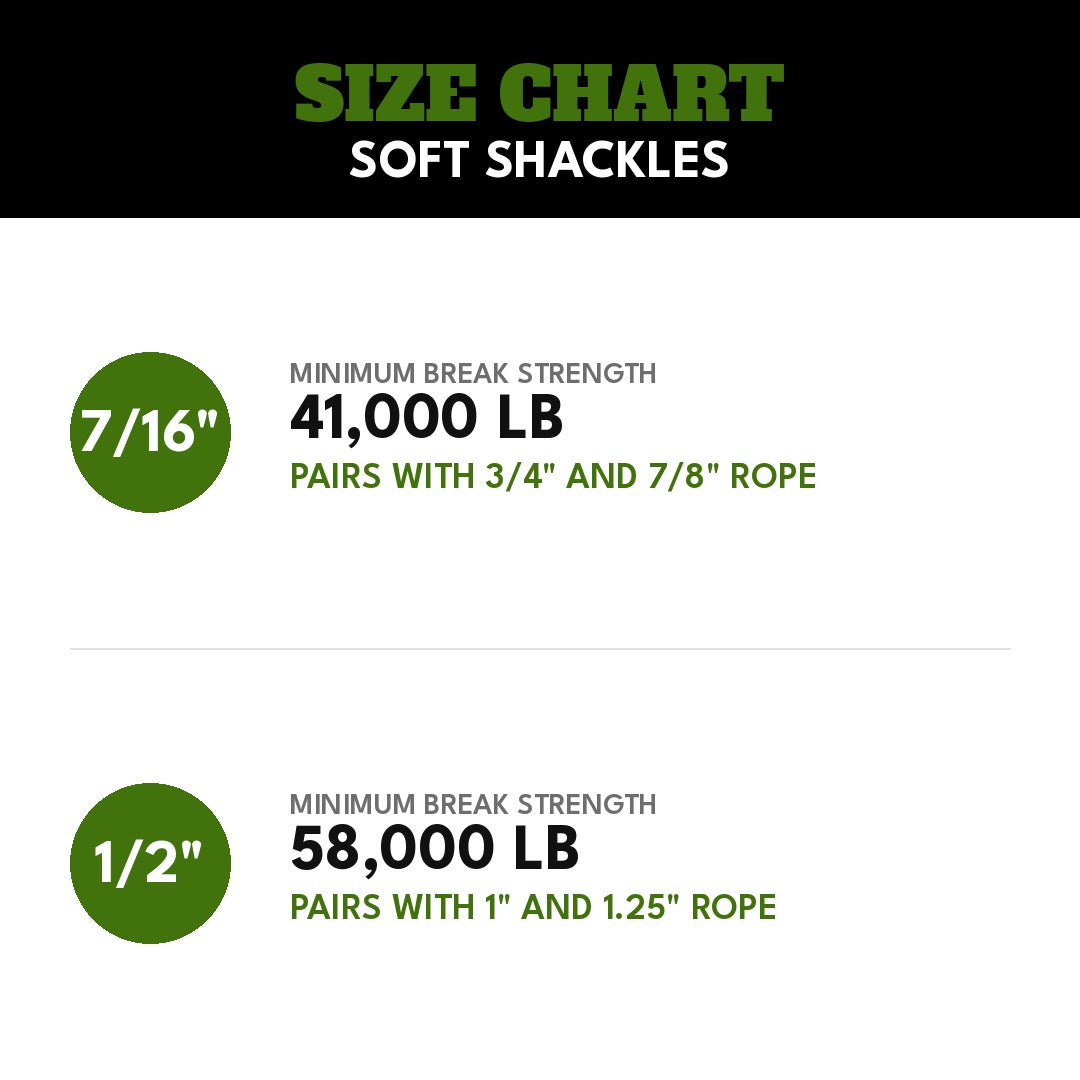 Soft shackle size chart: 7/16 inch 41,000 lb minimum break, pairs with 3/4 and 7/8 inch rope; 1/2 inch 58,000 lb, pairs with 1 and 1.25 inch rope
